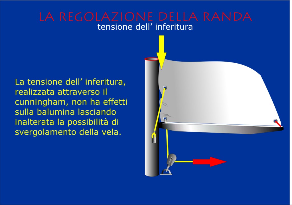 [Immagine: 201081810332_tensione cunningham.jpg]